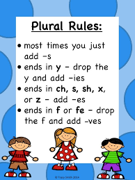 In order to make a noun plural, it is usually only necessary to add s. Parts Of Speech Singular And Plural Nouns Lessons Blendspace