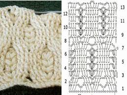 Fans de crochet d'art , je vous propose des modèles et grilles gratuites trouvés sur le net et que j'ai plaisir à partager. Como Hacer Trenza En Tejido Certificacion Calidad Turistica
