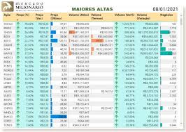 Tudo que o investidor precisa para tomar a melhor decisão. Cwgssev4qtwndm