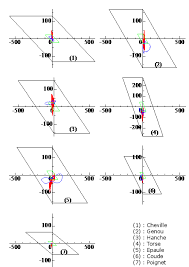 Un article de wikipédia, l'encyclopédie libre. 33 Relations Couple Vitesse Angulaire Les Courbes Bleues Sont Donnees Download Scientific Diagram