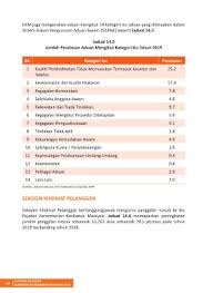 Laporan keuangan merupakan rangkaian atau susunan yang menunjukan posisi keuangan serta nah, untuk melaporkan informasi tersebut disajikan dalam bentuk laporan keuangan. Page 334 Laporan Tahunan Kkm 2019