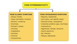 allergy centre malaysia