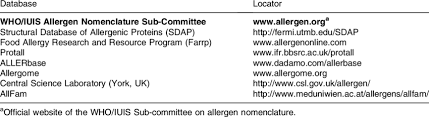 Struktur database dns berbentuk hierarki atau pohon yang memiliki beberapa cabang. Online Databases For Allergen Nomenclature And Structural Biology Download Table