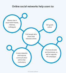 How To Build A Social Network Website From Scratch: Cost To Create A Social  Media Website - Clockwise Software