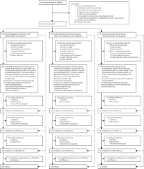 Management of adults with primary frozen shoulder in secondary care (UK  FROST): a multicentre, pragmatic, three-arm, superiority randomised  clinical trial - The Lancet