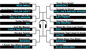 Hot 100 March Madness 2013 Vote Now In Round 2 Billboard