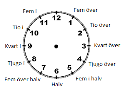 Spelinstruktioner till att träna klockan. Klockan Arskurs 3 Tid Datum Matteboken