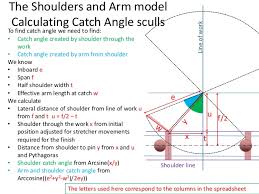 Rowing Rigging Practical Angle Changes Due To Span Inboard
