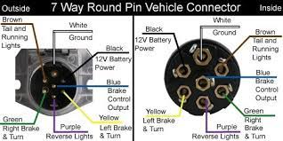 6 way systems, round plug. Diagram 7 Pin Semi Wiring Diagram Full Version Hd Quality Wiring Diagram Avdiagrams Cefalubb It