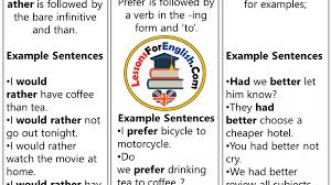 Understanding grammar is key to understanding a language. How To Use Had Better Prefer And Would Rather Example Sentences Lessons For English