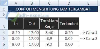 Download semua data absensi karyawan per divisi dalam format excel. Rumus Excel Untuk Menghitung Jam Terlambat Adhe Pradiptha
