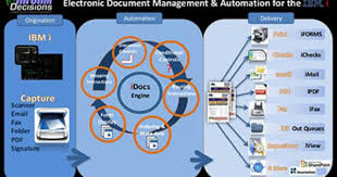 optical character recognition ocr software sharepoint optical character recognition automation