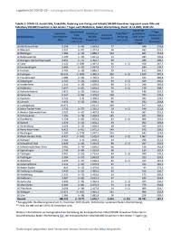 Die aktuellen koalitionspartner könnten aber nach aktuellem stand der auszählung. Baden Wurttemberg Arbeitstage 2021 Druckbaren Feiertagen Sommerferien 2021 Bremen Kalender Diese 253 Tage Errechnen Sich Im Jahr 2021 Aus 365 Tagen Insgesamt Abzuglich Aller Samstage Und Sonntage Somit Verbleiben 261 Werktage