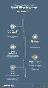 Digital television through consolidated communications is much more affordable than packages offered by competitors. 10 Benefits Of Fiber Optic Internet Service Fastmetrics