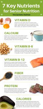 7 Key Nutrients For Senior Nutrition In 2020 Nutrition Infographic Nutrition Elderly Health