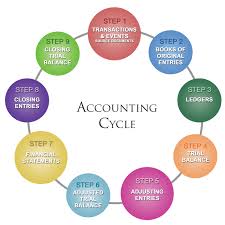Arborcpa Business Accounting Popular Accounting Software
