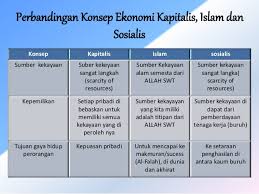 Mengembalikan kejayaan islam yang telah mulai redup seiring mulai surutnya ruh jihad di dalam setiap diri sanubari muslim. Cara Menerapkan Sistem Ekonomi Islam Kompasiana Com