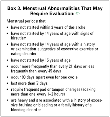 Menstruation In Girls And Adolescents Using The Menstrual