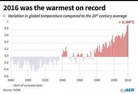 Why Is An Increase In Global Temperature By 0 8 C Over More