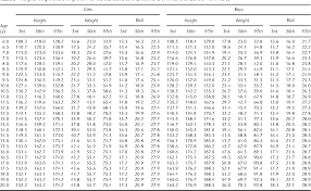 Italian Cross Sectional Growth Charts For Height Weight And