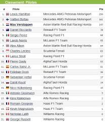 Retrouvez le #classement de la saison en cours et des informations. F1 Gp De L Eifel 2020 Victoire De Lewis Hamilton Mercedes