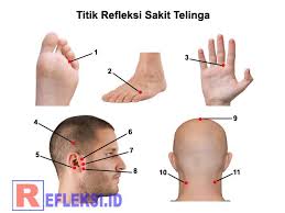 Titik Refleksi Sakit Telinga Penyakit Pijat Akupresur