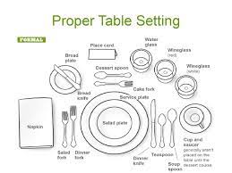 Proper place & table setting diagram the proper place setting diagram that will make you look like a pro. 41 Printable Place Setting Templates 100 Free á… Templatelab