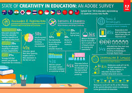 This means that students will produce work which will be discussed in an open and . How To Unlock Your Creative Potential Using The Flow Method Part 1