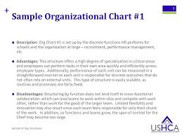 Sample Hc Organizational Structures Ppt Download