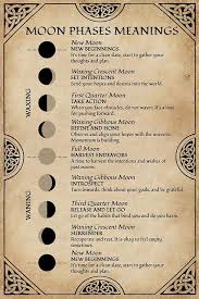 Moon Phases Meanings In 2020 Wiccan Spell Book Witchcraft New Moon Rituals