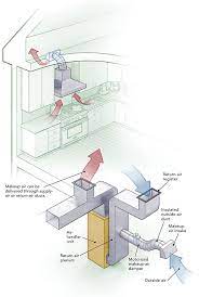 In 2020, families started spending more time in the kitchen than they had in decades. How To Provide Makeup Air For Range Hoods Kitchen Exhaust Range Hoods Hvac Diy