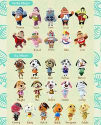 Villager List Part 1 Credit Frandylonk Animalcrossing Animalcrossin Animal Crossing Cats Animal Crossing Characters Animal Crossing