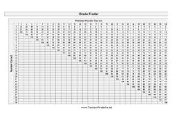 Veracious Teacher Grading Percentage Chart Z Grader