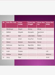 Kruna alus madia puniki makanten pinaka variasi kruna alus tiosan (bagus, 1979:179). Om Swastyastu Penyuluh Bahasa Bali Kabupaten Badung Facebook