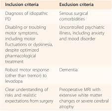Patient Selection Chapter 2 Deep Brain Stimulation Management