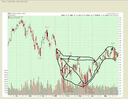 Being A Trader A Black Swan Chart Pattern