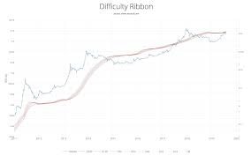At the time of writing bitcoin had pulled back slightly from its latest 2019 high of $10,900 and was trading at 0 0.they key take is that btc has remained above $10k which could form a. Cy19 August Journal Crypto Words Now Words