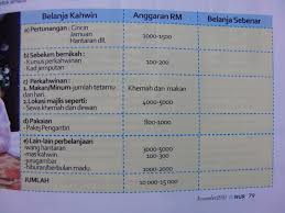 Pembayaran bantuan sara hidup 2020 fasa 1 akan dibuat januari nanti. Kos Sara Hidup Sebab Orang Bujang Takut Untuk Kahwin