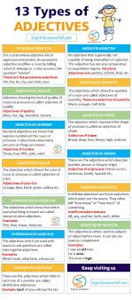 13 Types Of Adjectives Explained With Examples In 2020 Adjectives Part Of Speech Grammar Sentence Examples