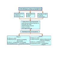 2.jalan raya di malaysia sepanjang 66 445 km,manakala di kanada sepanjang 9 000 000 km. Kepentingan Jaringan Pengangkutan