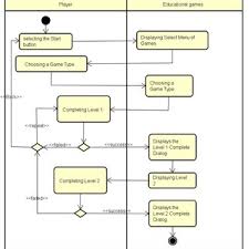 Apr 23, 2020 · seri pertama game ini adalah strategi, namun saat seri 3 rilis genre lebih mengarah ke fps daripada strategi. Pdf Development Of An Android Based Sign Language Education Game Using A Scrum Game Approach