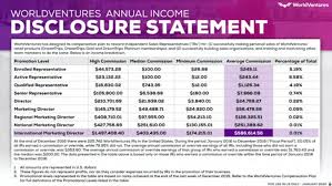 Is Worldventures A Pyramid Scheme 2020 Review Many Details Revealed Best Lifetime Income If you love to travel, you'll be tempted by world ventures. is worldventures a pyramid scheme 2020