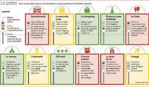 Come stanno le cose fino al 15 gennaio. Nuovo Dpcm Dicembre Spostamenti Fra Le Regioni Vietati Dal 20 Dicembre Al 6 Gennaio Corriere It