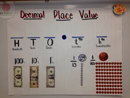 Decimal Place Value Resources Teaching Ideas Teaching With A Mountain View Math Decimals Math Instruction Education Math