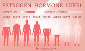 Some dim reviews have said that it helps to clear their acne, lose weight, and lessen symptoms of pms and menopause. 11 Dim Benefits And Side Effects Drformulas