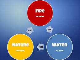 Elemental Damage Infographic Which Gun And Material