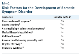 Image result for Somatization Management