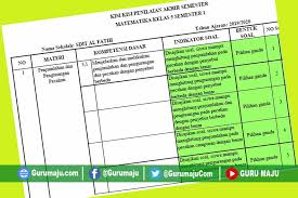 Sep 17, 2020 · soal penilaian tengah semester 1 mata pelajaran matematika kelas 5 kuirkulum 2013 edisi revisi 2020 ini dilengkapi dengan kunci jawaban. Kisi Kisi Soal Uts Pts Matematika Kelas 5 Semester 1 Revisi Guru Maju