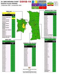 Pemilikan tanah di pulau pinang mengikut bilangan hakmilik, 2010. Penang Kini Penang Masih Belum Menang Nampaknya Facebook
