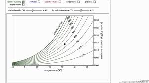 28 Prototypic Ihve Psychrometric Chart